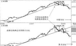 表示某个点的绝对位置-实战技术坐标