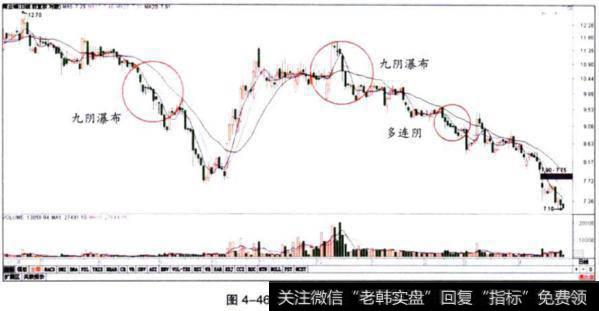 九阴瀑布走势图