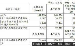 <em>宝钢股份</em>：上半年净利同比下降38%