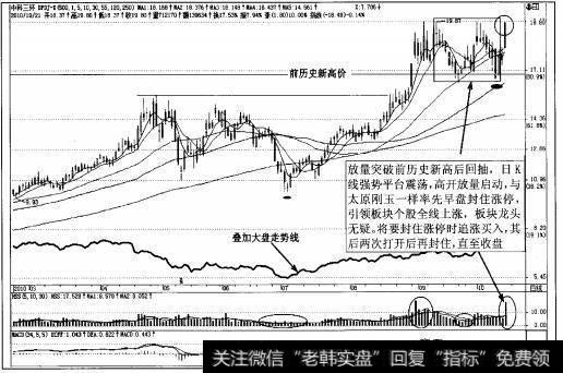 图4-106中科三环(000970)日K线启动时走势图