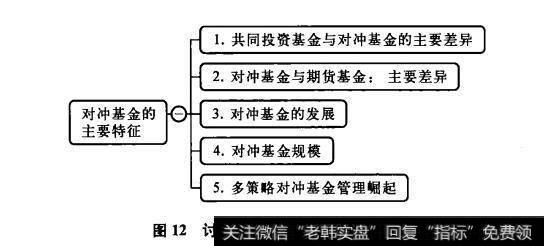 图12讨论对冲基金特征的五个方面