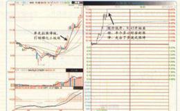 多波式涨停中为什么量升价增才健康？