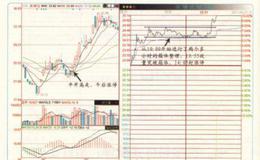 突破箱体式涨停为什么紧盯上轨？