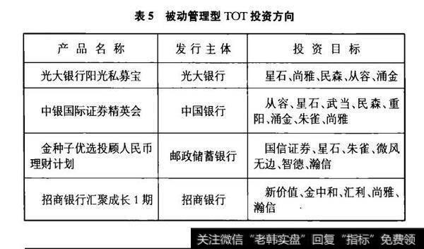 表5被动管理型TOT投资方向