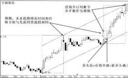 均衡规则实战技术的技术要点