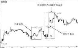 时间失衡战法的技术要点