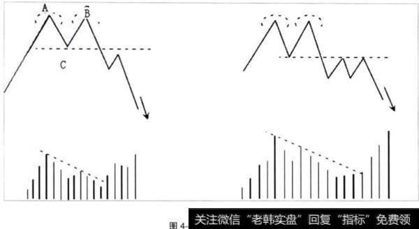 双重顶形态