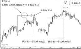 平衡定位点的技术要点