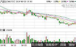 两市13家公司公告进行股东增减持 北汽蓝谷12.52亿股今日解禁