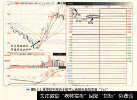 涨停封不死的个股可以选择先卖后买做"T+0"