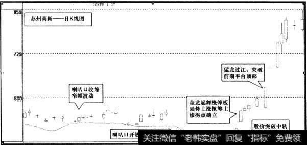 <a href='/ggnews/195862.html'>苏州高新</a>(600736)日K线图