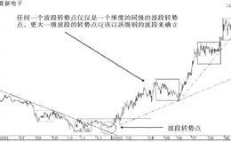 波段转势点的技术要点及波段起点的案例解析