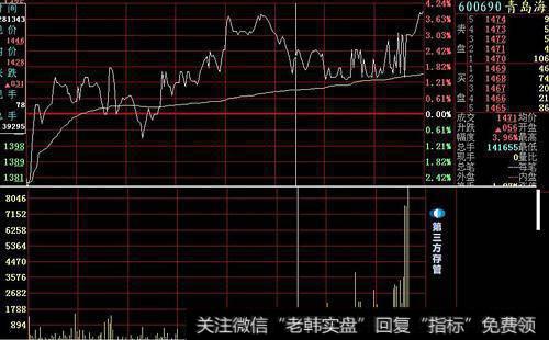 股票风险与收益有哪些分类？