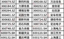 刚刚！富时罗素确认A股权重扩容3倍！这些个股最新被纳入