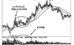 “瓮中捉鳖”的实战原理