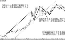 波段结束规则的技术要点