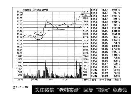 图2-1-10操盘手实战法则：分时图解析