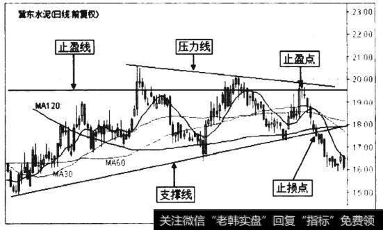 冀东水泥2011年12月12日至2012年6月19日的日K线图