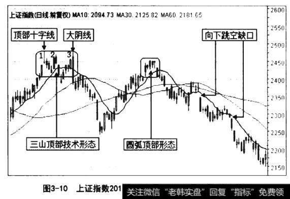 上证指数2012年2月8日至7月12日的日K线走势图