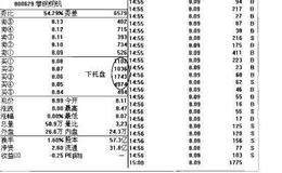 操盘手实战法则：下托盘解析