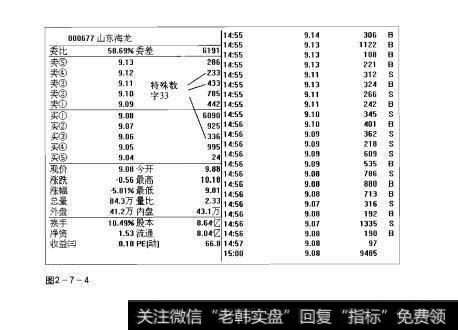 图2-7-4操盘手实战法则：盘口特殊数字解析