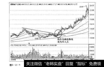 图3-2-1操盘手实战法则：股价突破解析