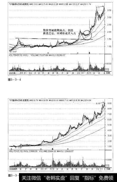 图3-3-4 图3-3-5操盘手实战法则：股价新高解析