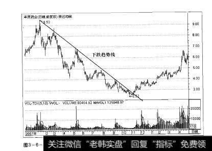 图3-6-5操盘手实战法则：股价趋势线解析