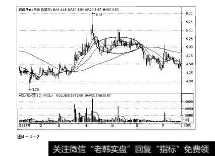 图4-3-2操盘手实战法则：均线缠绕解析