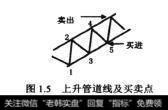 点2处做出平行线