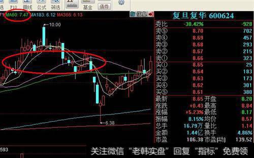 横向平走洗筹形态中如何运用上突破实战交易策略？