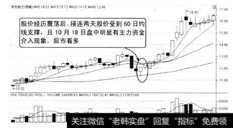 云内动力在2010年8月至11月的走势，10月18日股价处于股价上涨后的调整阶段，股价在下跌过程中受到<a href='/gupiaorumen/285348.html'>60日均线</a>有效支撑，结合当日分时走势，后市看多，投资者可以分批买入。