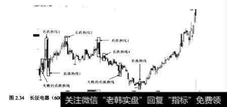 长征电器(600112)