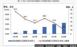 4G红利消退 5G大战在即 运营商要过一段“紧日子”