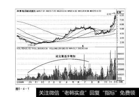 图5-4-1操盘手实战法则：增量解析