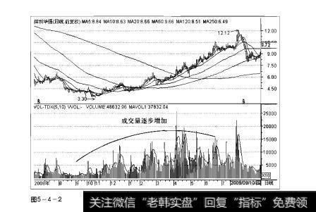 图5-4-2操盘手实战法则：增量解析