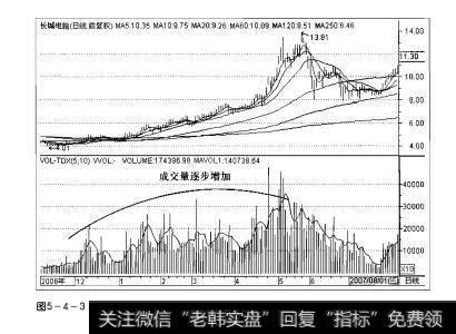 图5-4-3操盘手实战法则：增量解析