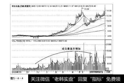 图5-4-4操盘手实战法则：增量解析