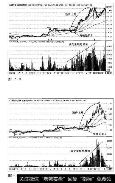 图6-1-3 图6-1-4操盘手实战法则：价升量增形态