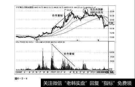 图6-2-4操盘手实战法则：价升量缩形态