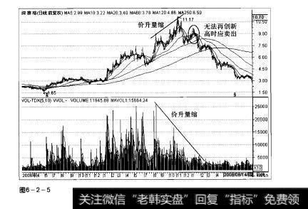 图6-2-5操盘手实战法则：价升量缩形态