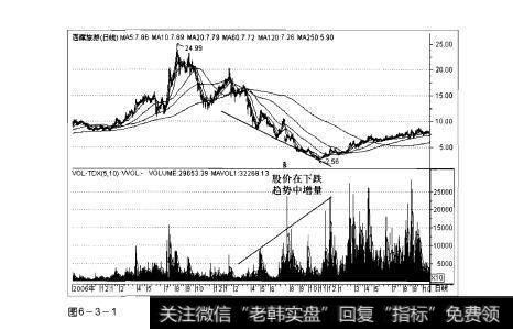 图6-3-1操盘手实战法则：价跌量增形态