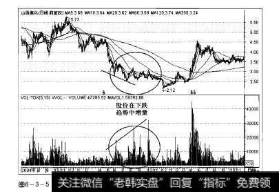 图6-3-5操盘手实战法则：价跌量增形态