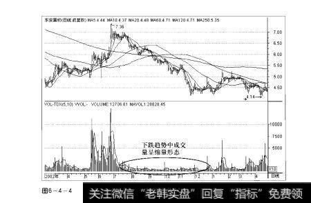 图6-4-4操盘手实战法则：价跌量缩形态