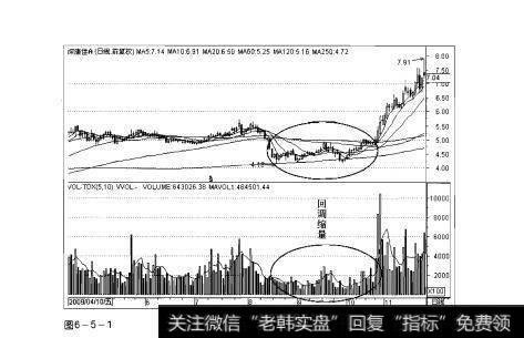 图6-5-1操盘手实战法则：回调缩量形态