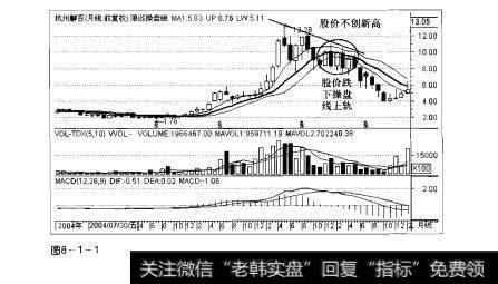 图8-1-1操盘手实战法则：狼巡操盘线顶部研判精要