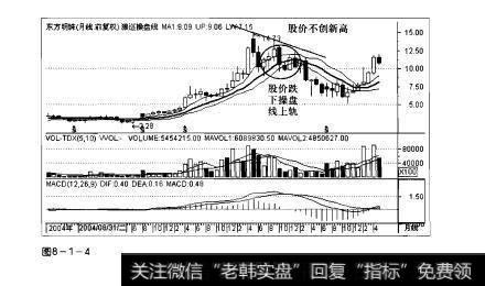 图8-1-4操盘手实战法则：狼巡操盘线顶部研判精要