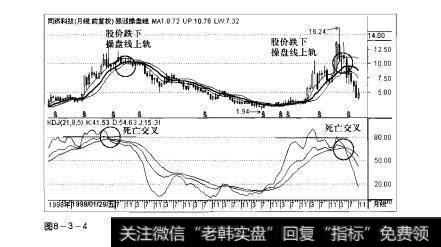 图8-3-4操盘手实战法则：KDJ指标顶部研判精要