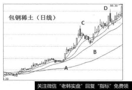 4-5如何更准确理解趋势？