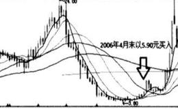 什么是彼得林奇选股模型？彼得林奇的25条黃金规则是什么？